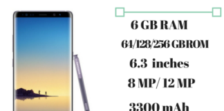 Samsung Note 8 Specifications, Features & Price Samsung note 8