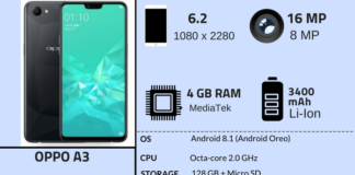 Oppo A3 Full Speicifications & Features Oppo A3 specs