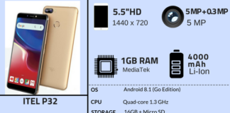 Itel P32 Specifications, Features & Price in Nigeria Itel P32 Specs and features