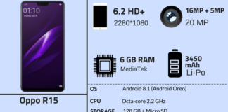 Oppo R15 Specifications, Features & Price Oppo R15 SPecs