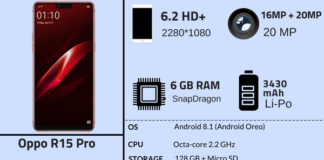 Oppo R15 Pro Specifications, Feature & Price Oppo R15 Pro Specs