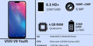 Vivo V9 Youth Specifications & Price Vivo V9 Youth