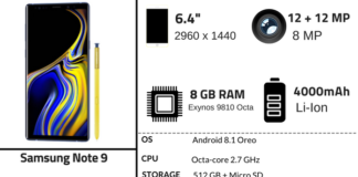 Samsung Galaxy Note 9 Specifications & Price Samsung Galaxy Note 9 specification