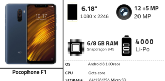 Xiaomi Pocophone F1 Specifications & Full Features Xiaomi Pocophone F1