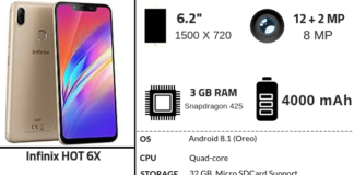 Infinix Hot 6X Full Specifications, Features & Price Infinix Hot 6X