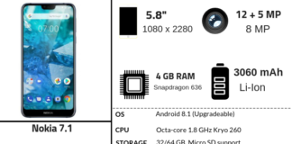 Nokia 7.1 Full Specifications, Features & Price Nokia 7.1