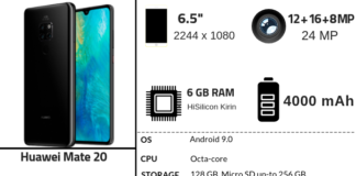 Huawei Mate 20 Full Specifications & Features Huawei mate 20