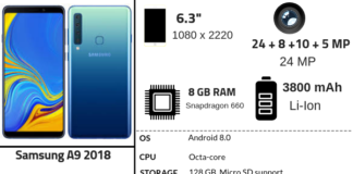 Samsung Galaxy A9 2018 Full Specifications & Features Samsung galaxy A9 2018