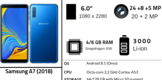 Samsung Galaxy A7 (2018) Full Specifications & Price samsung galaxy A7 2018