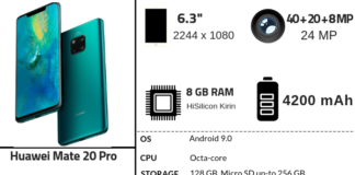 Huawei Mate 20 Pro Specifications, Feature & Price Huawei Mate 20 Pro