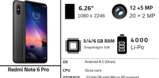Xiaomi Redmi Note 6 PRO Full Specifications Xiaomi Redmi Note 6 PRO