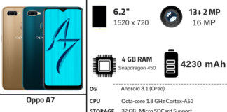 Oppo A7 Full Specifications, Features & Price Oppo A7