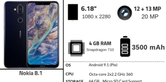 Nokia 8.1 Full Specfications, Features & Price Nokia 8.1