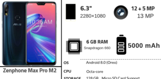 Asus Zenfone Max Pro M2 Full Specifications & Price Zenphone Max Pro M2