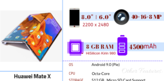 Huawei Mate X Full Specifications, Features & Price Huawei Mate X