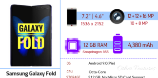 Samsung Galaxy Fold – Full Phone Specifications & Price in Nigeria Samsung Galaxy Fold