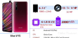 Vivo V15 Full Specifications, Feature & Price Vivo V15
