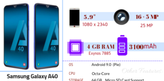 Samsung Galaxy A40 – Full Phone Specifications & Price in Nigeria Samsung galaxy A40