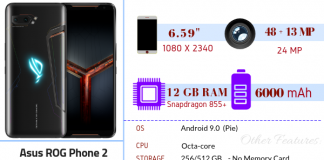 Asus ROG Phone 2 – Full Specifications & Price Asus ROG Phone 2 GadgetStripe