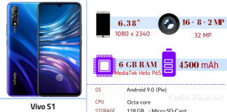 Vivo S1 – Full Phone Specifications & Price Vivo S1