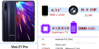 Vivo Z1 Pro – Full Smartphone Specifications & Price vivo z1 pro