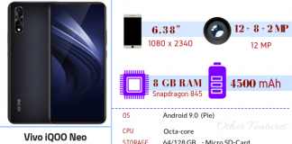 Vivo iQOO Neo – Full Phone Specifications & Price Vivo iQOO Neo