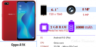 Oppo A1k – Full Phone Specifications & Price Oppo A1k