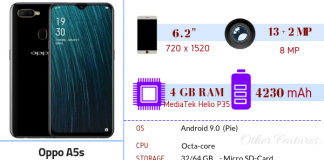 Oppo A5s – Full Phone Specifications & Price Oppo A5s