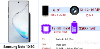 Samsung Galaxy Note 10 5G- Full Specifications & Price Samsung Galaxy Note 10 5G