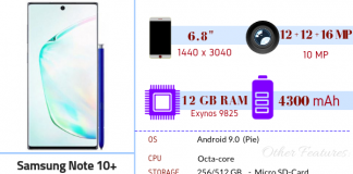 Samsung Galaxy Note 10 Plus 5G – Full Specifications & Price Samsung Galaxy Note 10 Plus 5g