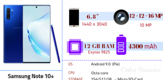 Samsung Galaxy Note 10 Plus – Full Specifications & Price in Nigeria Samsung Galaxy Note 10 Plus