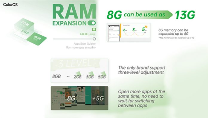 memory expansion technology