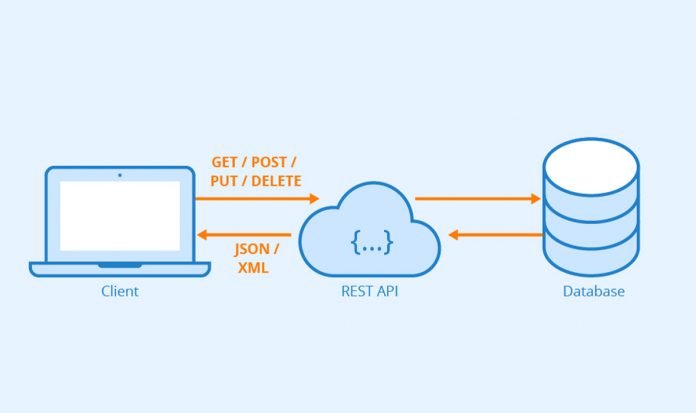What is an API - Gadgetstripe